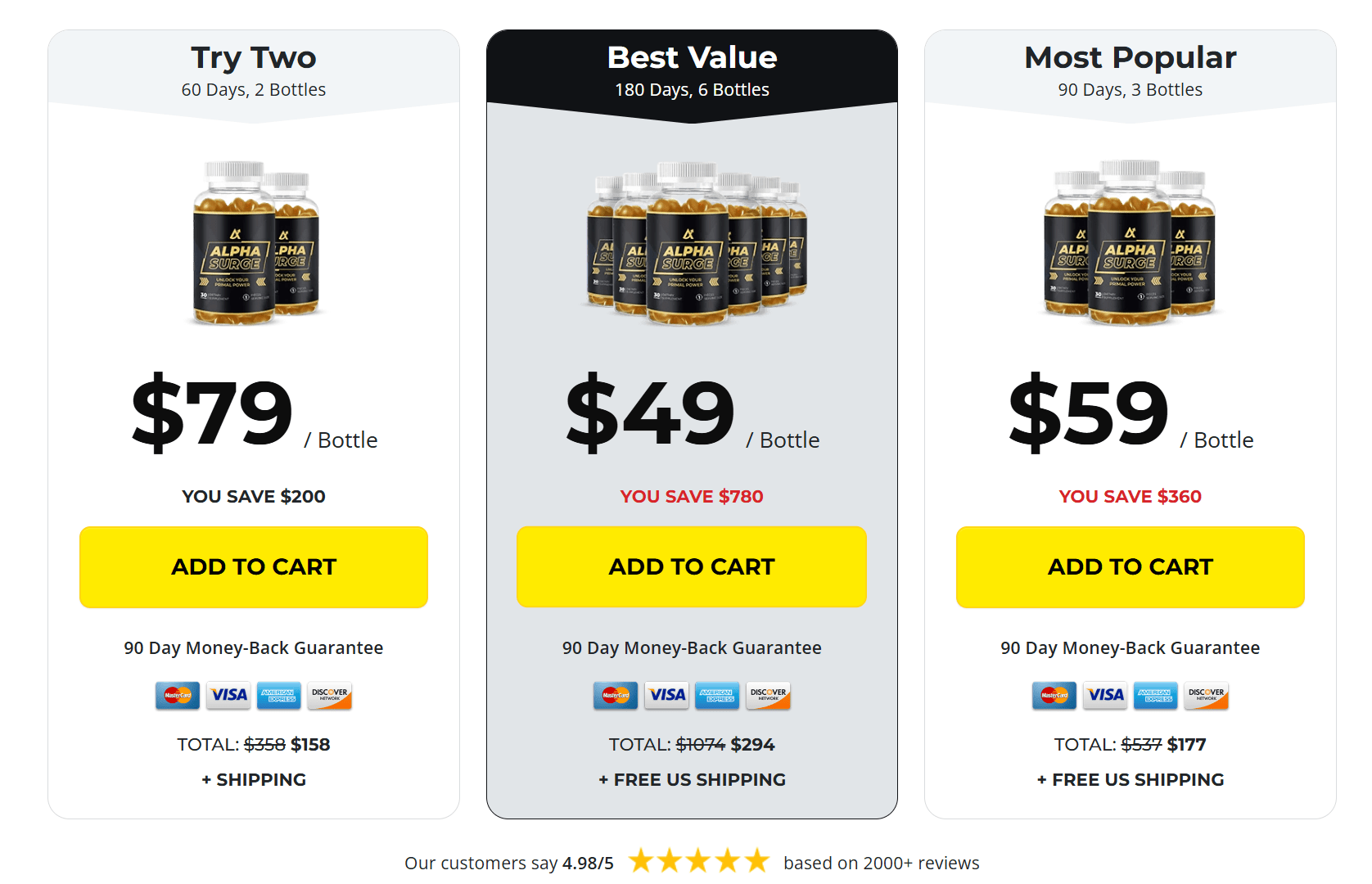 Alpha Surge buy